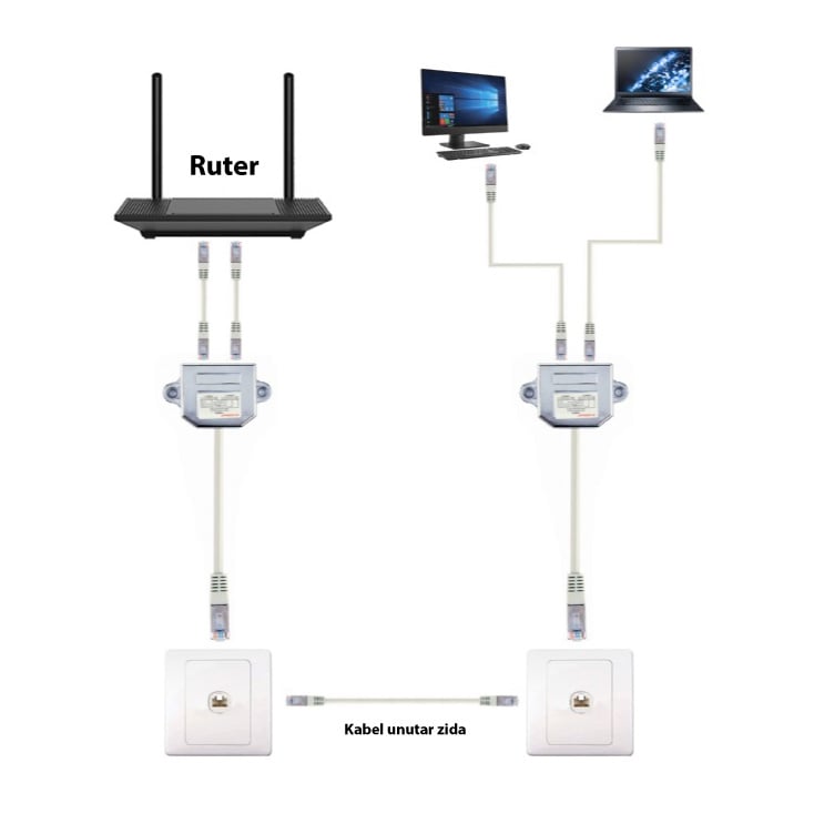 LAN FTP adapter-spliter - Slika 4